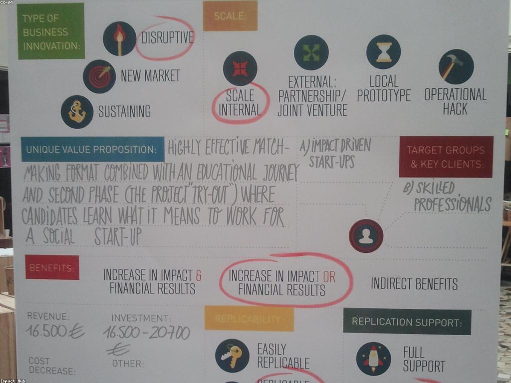 យុទ្ធសាស្ត្រការផ្តល់ជូននិងព្រឹត្តិការណ៍ដើម្បីជោគជ័យ